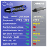 Dual Temp Heat Gun Blue/Black