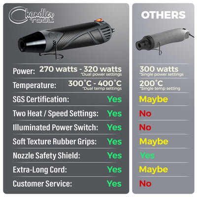 Dual Temp Heat Gun Grey/Black