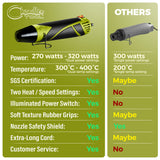 Heat Gun Green/Black