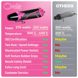 Dual Temp Heat Gun Pink/Black